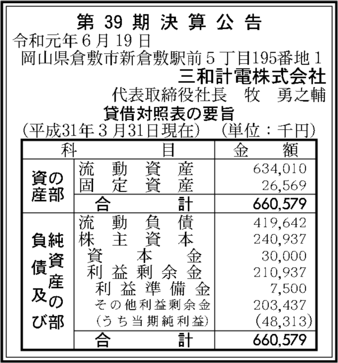 三和計電株式会社 第39期決算公告 官報決算データベース 三和計電株式会社 第39期決算公告 官報決算データベース
