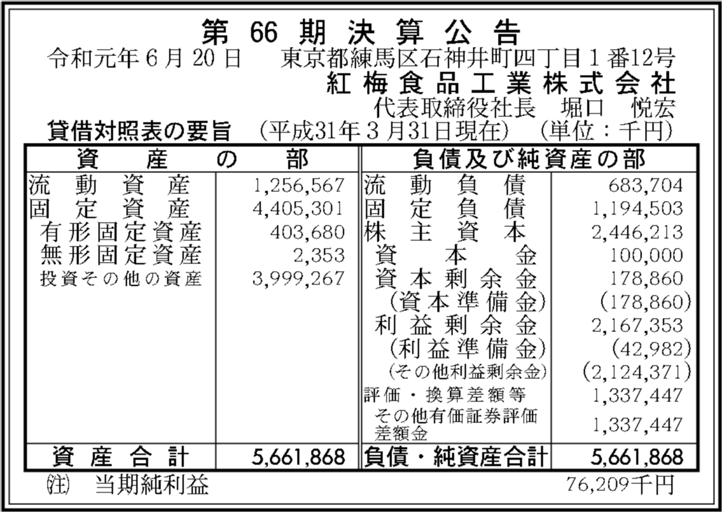 紅梅食品工業株式会社 第66期決算公告 官報決算データベース