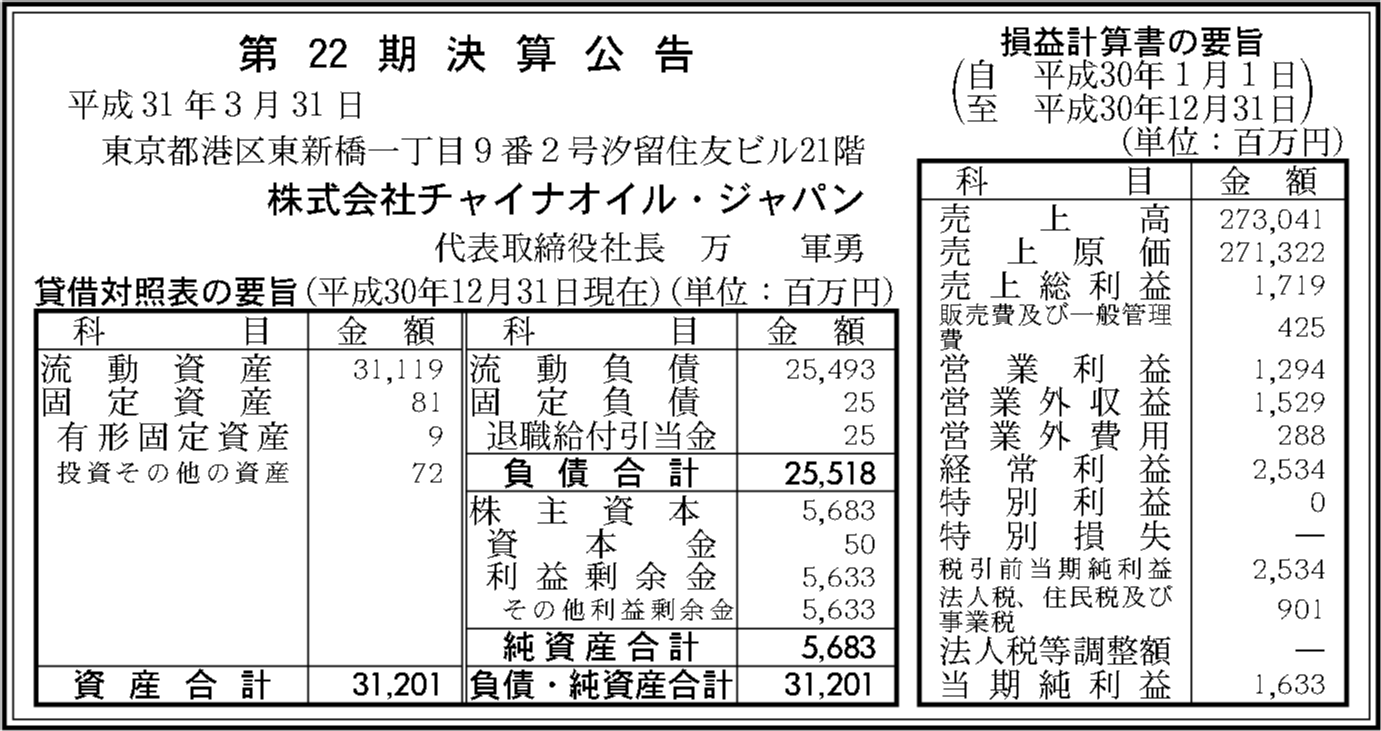 株式会社チャイナオイル・ジャパン 第22期決算公告 官報決算データベース