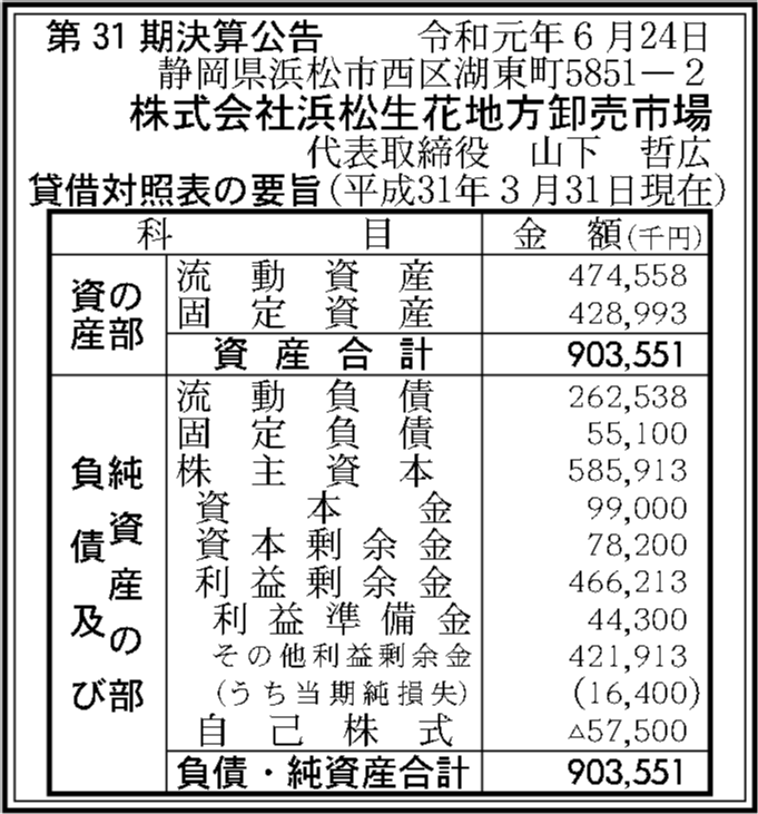 株式会社浜松生花地方卸売市場 第31期決算公告 官報決算データベース