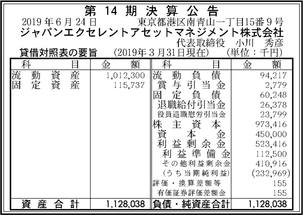 ジャパンエクセレントアセットマネジメント株式会社 第14期決算公告 官報決算データベース ジャパンエクセレントアセットマネジメント株式会社 第14期決算公告 官報決算データベース