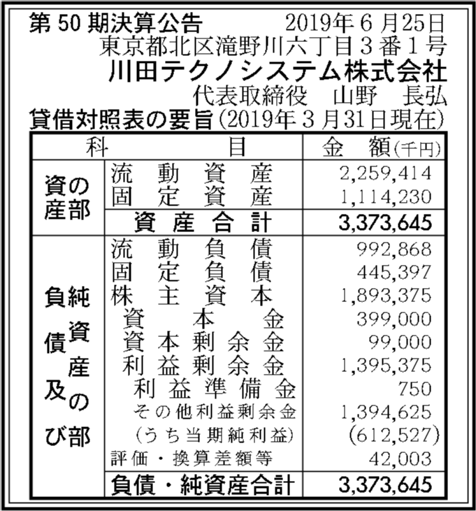 川田テクノシステム株式会社 第50期決算公告 官報決算データベース 川田テクノシステム株式会社 第50期決算公告 官報決算データベース