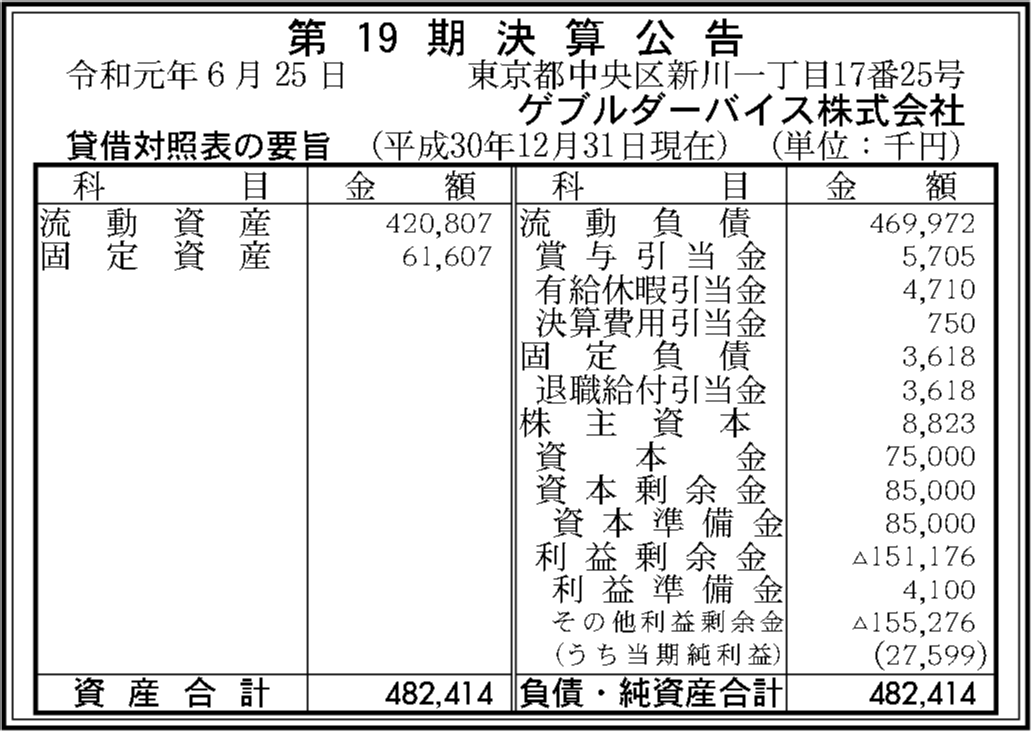 ゲブルダーバイス株式会社 第19期決算公告 官報決算データベース