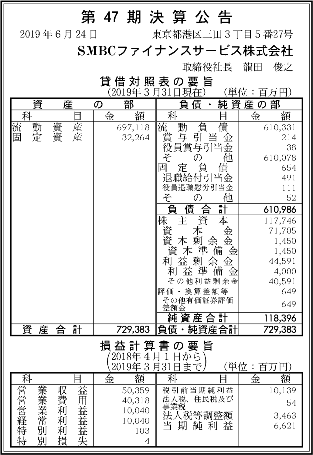 SMBCファイナンスサービス株式会社 第47期決算公告 官報決算データベース