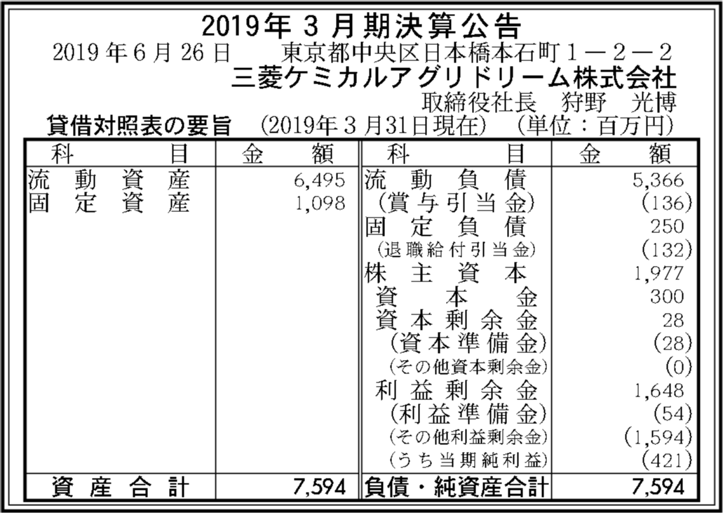 三菱ケミカルアグリドリーム株式会社 決算公告 | 官報決算データベース 三菱ケミカルアグリドリーム株式会社 決算公告 | 官報決算データベース