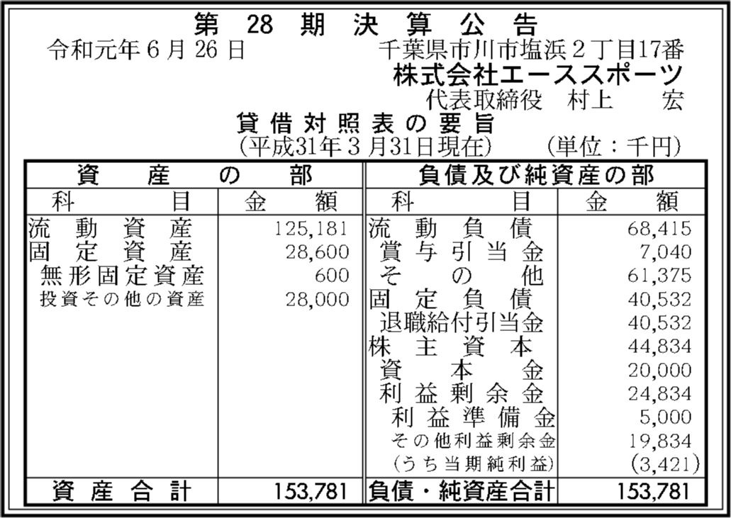 株式会社エーススポーツ 第28期決算公告 官報決算データベース