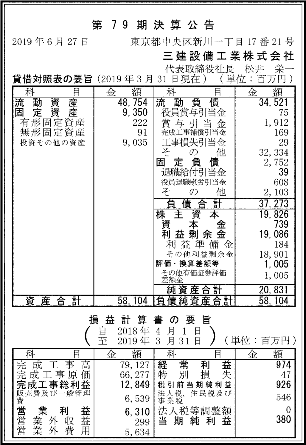 三建設備工業株式会社 第79期決算公告 官報決算データベース 三建設備工業株式会社 第79期決算公告 官報決算データベース