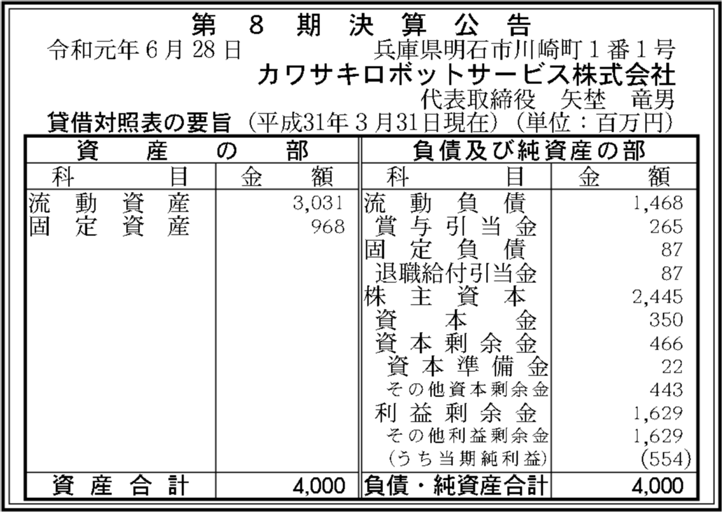 カワサキロボットサービス株式会社 第8期決算公告 官報決算データベース