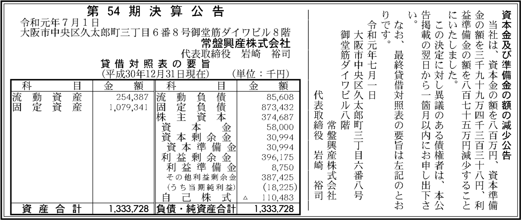 常盤興産株式会社 第54期決算公告 官報決算データベース