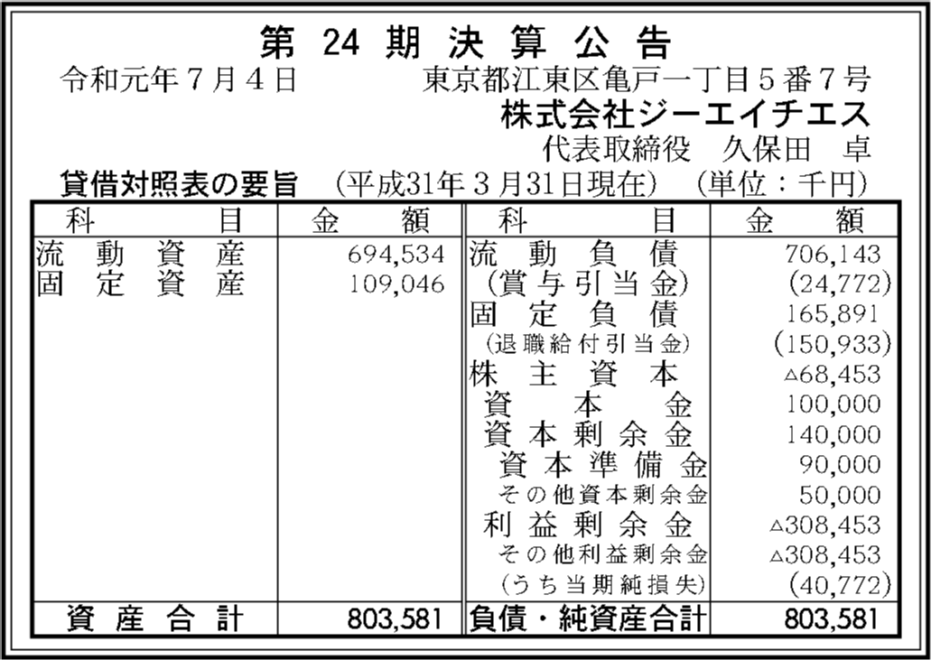 株式会社ジーエイチエス 第24期決算公告 官報決算データベース
