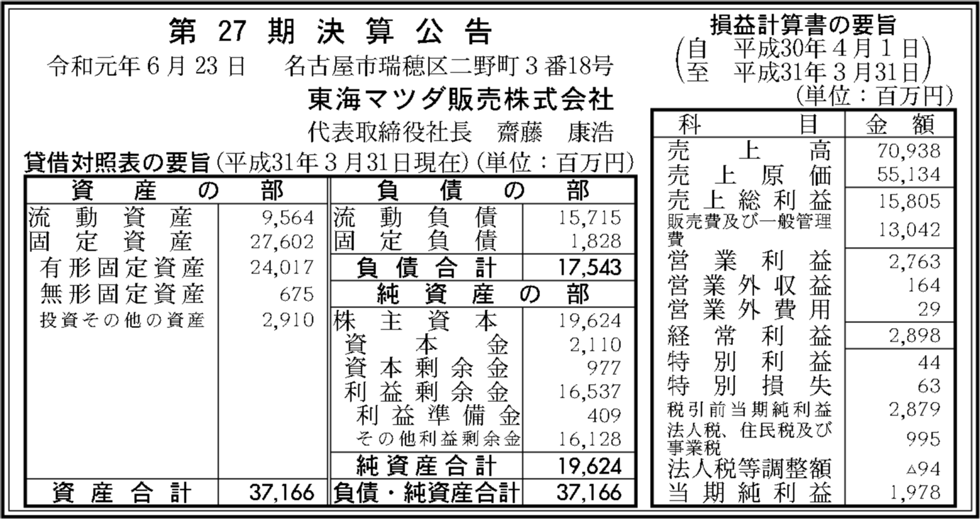 東海マツダ販売株式会社 第27期決算公告 官報決算データベース