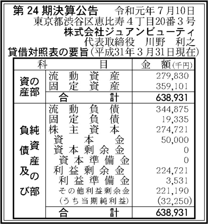 株式会社ジュアンビューティ 第24期決算公告 官報決算データベース