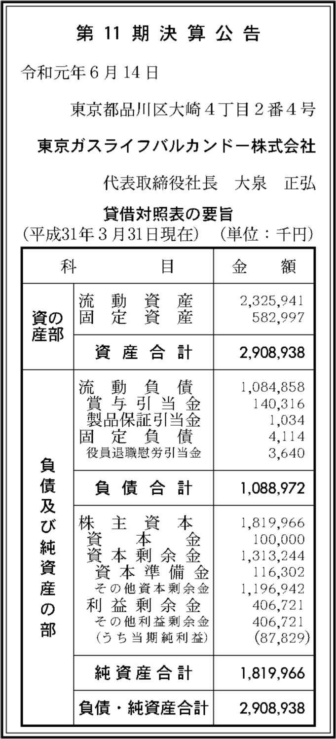 東京ガスライフバルカンドー株式会社 第11期決算公告 官報決算データベース