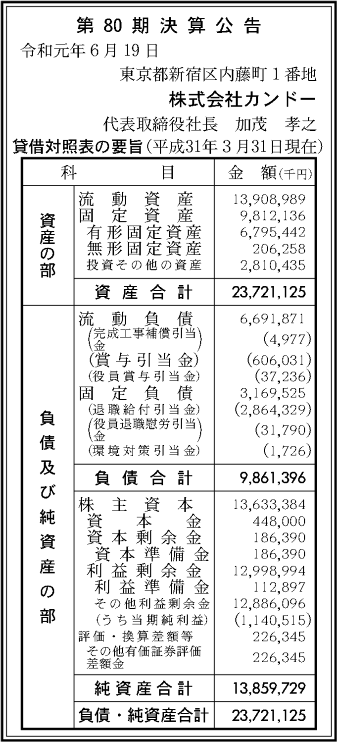 株式会社カンドー 第80期決算公告 官報決算データベース