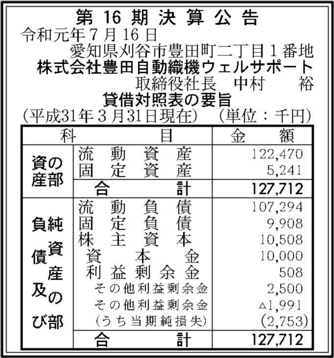 株式会社豊田自動織機ウェルサポート 第16期決算公告 官報決算データベース