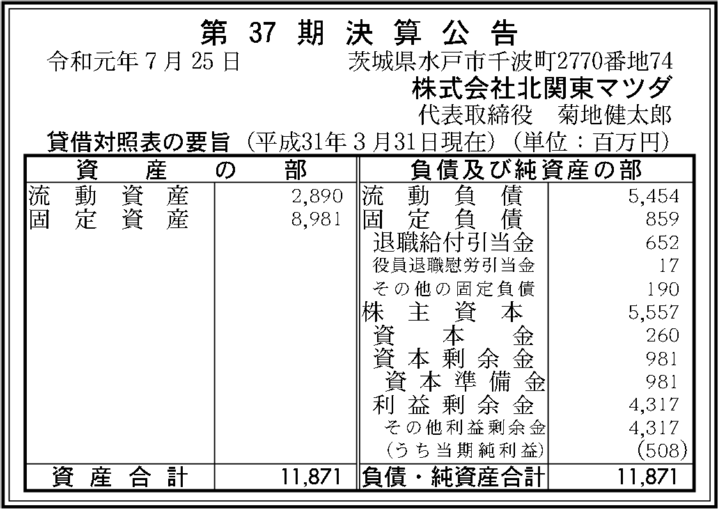 株式会社北関東マツダ 第37期決算公告 官報決算データベース