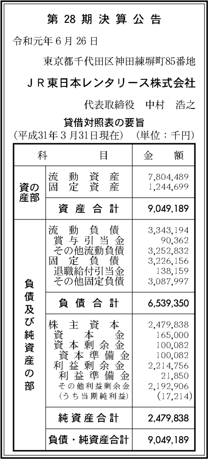 Jr東日本レンタリース株式会社 第28期決算公告 官報決算データベース