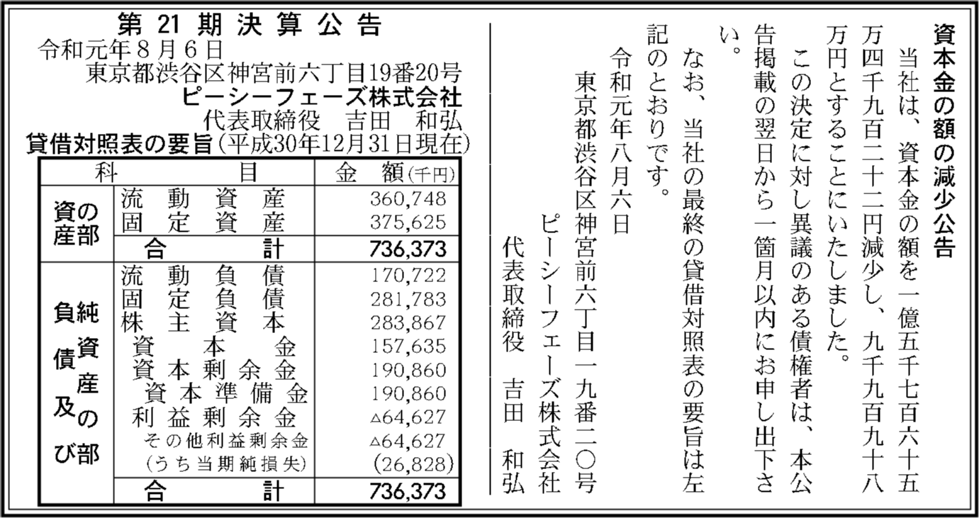 ピーシーフェーズ株式会社 第21期決算公告 官報決算データベース