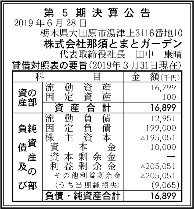 株式会社那須とまとガーデン 第5期決算公告 官報決算データベース