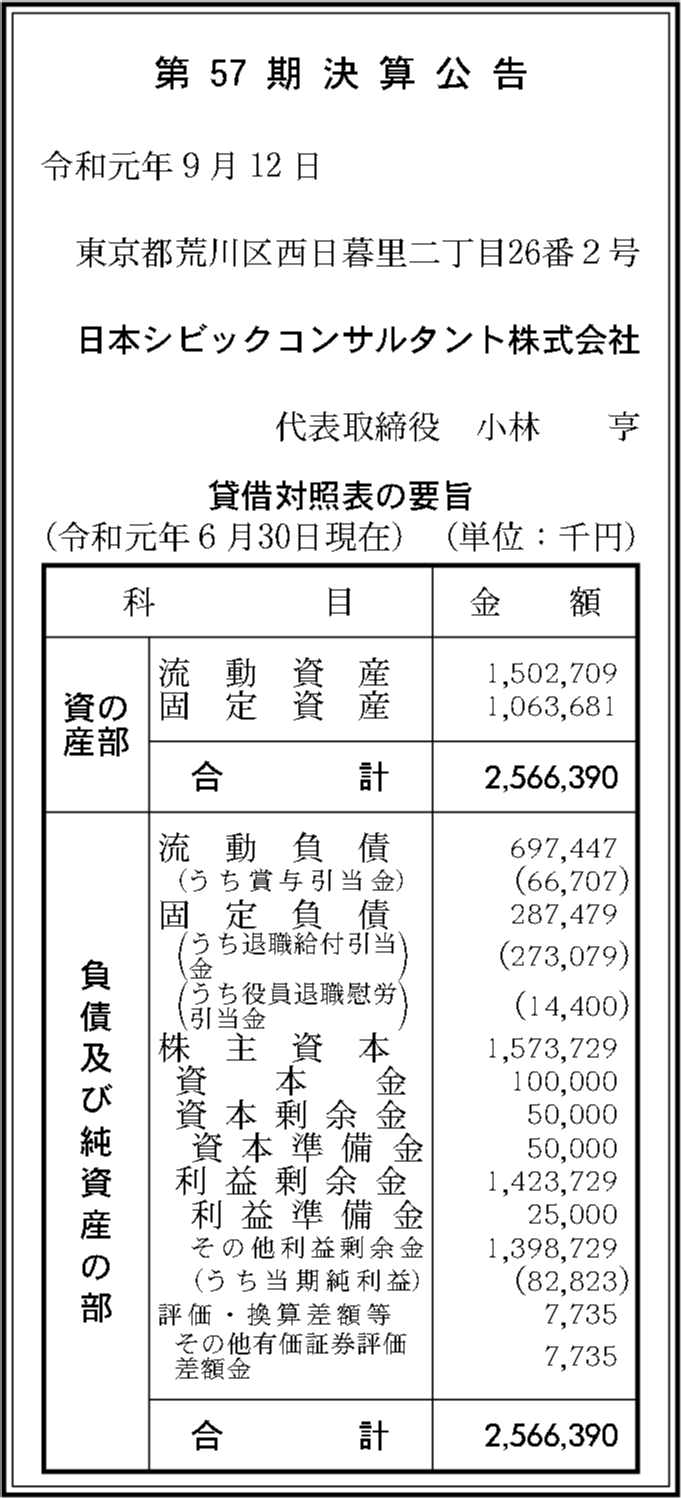 日本シビックコンサルタント株式会社 第57期決算公告 官報決算データベース