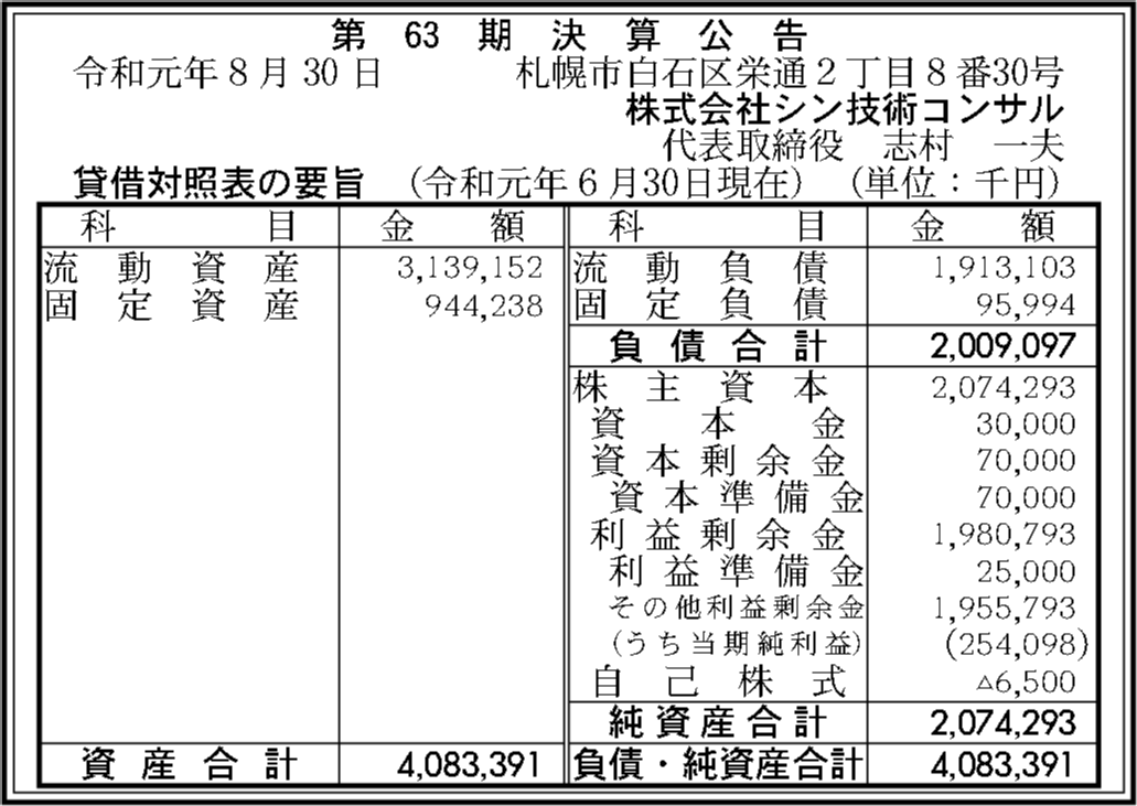 株式会社シン技術コンサル 第63期決算公告 官報決算データベース