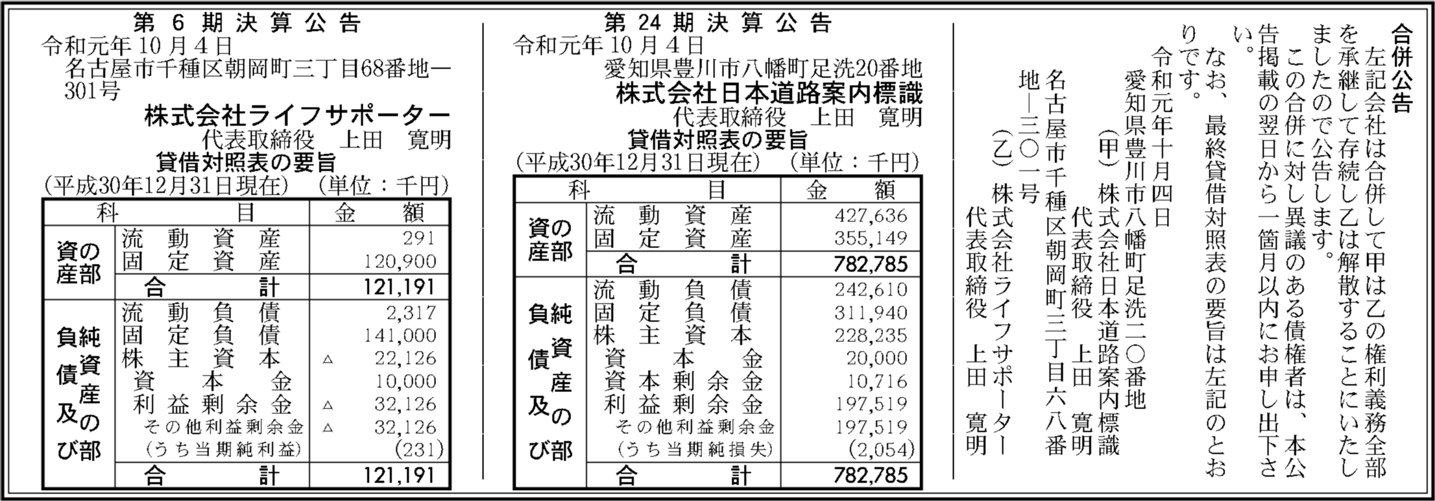 株式会社日本道路案内標識 第24期決算公告 官報決算データベース