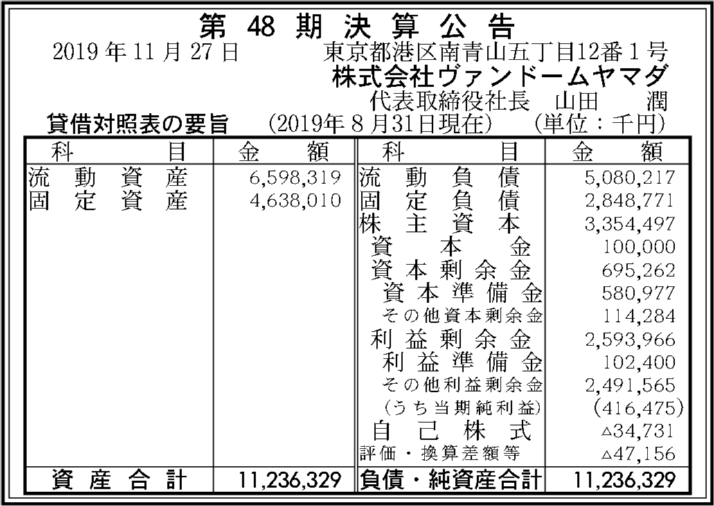 株式会社ヴァンドームヤマダ 第48期決算公告 官報決算データベース