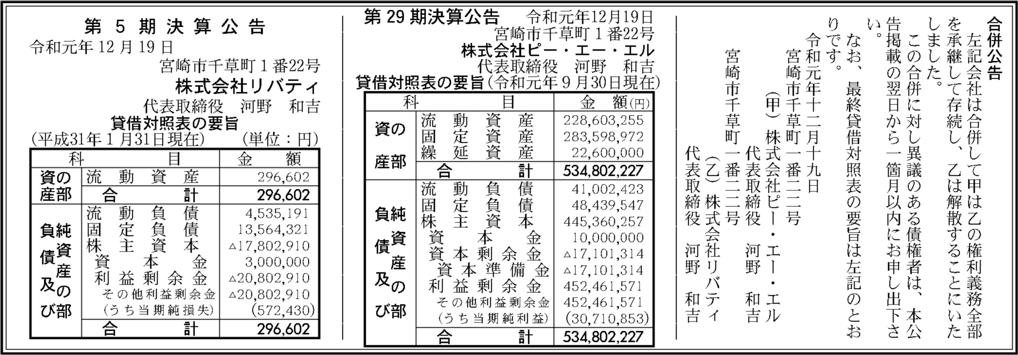 株式会社リバティ 第5期決算公告 官報決算データベース 株式会社リバティ 第5期決算公告 官報決算データベース