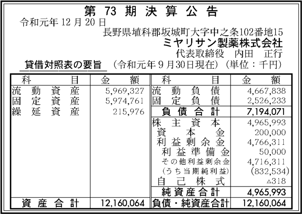 ミヤリサン製薬株式会社 第73期決算公告 官報決算データベース ミヤリサン製薬株式会社 第73期決算公告 官報決算データベース
