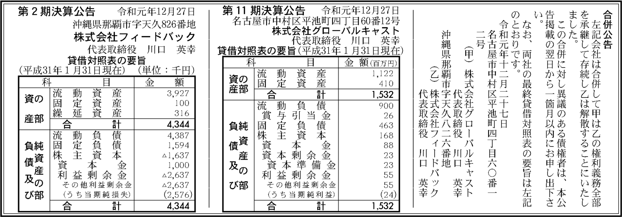 株式会社グローバルキャスト 第11期決算公告 官報決算データベース