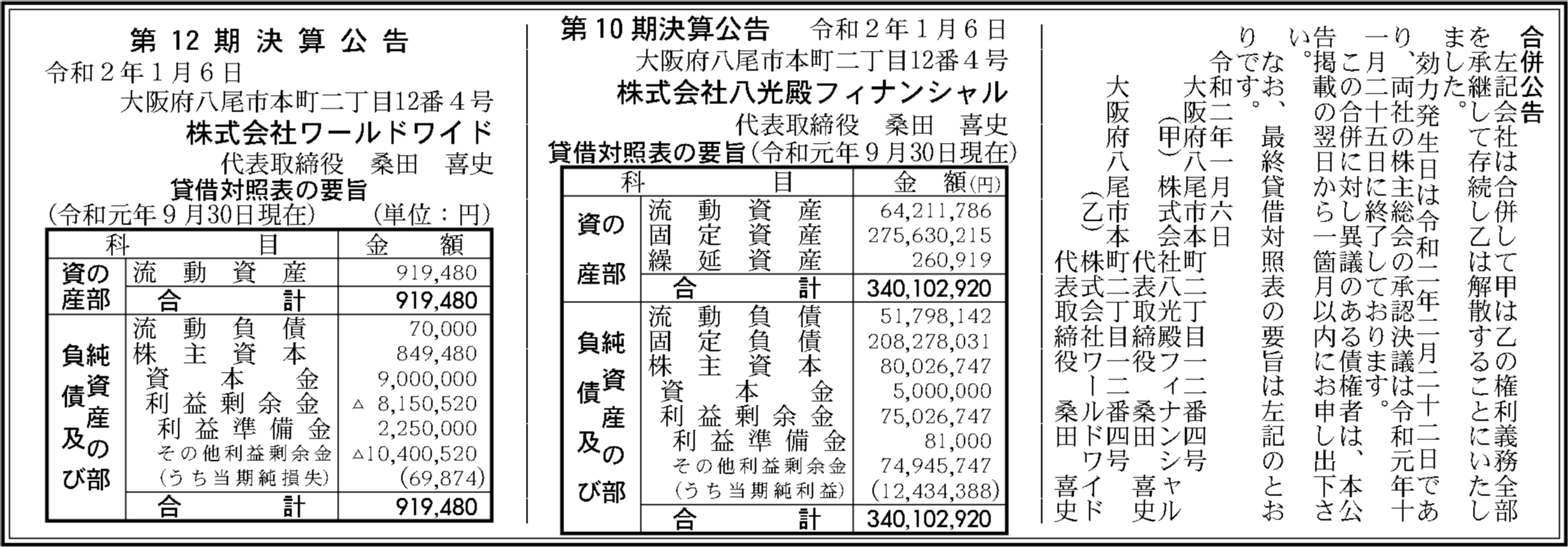 株式会社ワールドワイド 第12期決算公告 官報決算データベース