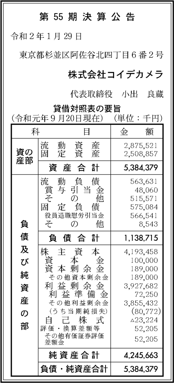 株式会社コイデカメラ 第55期決算公告 官報決算データベース 株式会社コイデカメラ 第55期決算公告 官報決算データベース