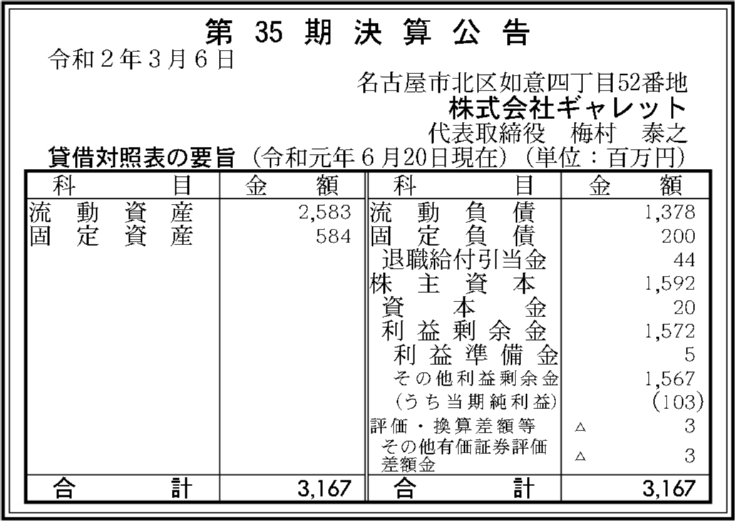 株式会社ギャレット 第35期決算公告 官報決算データベース