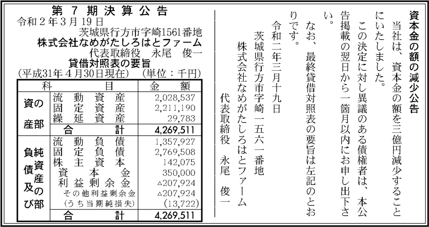 株式会社なめがたしろはとファーム 第7期決算公告 | 官報決算データベース