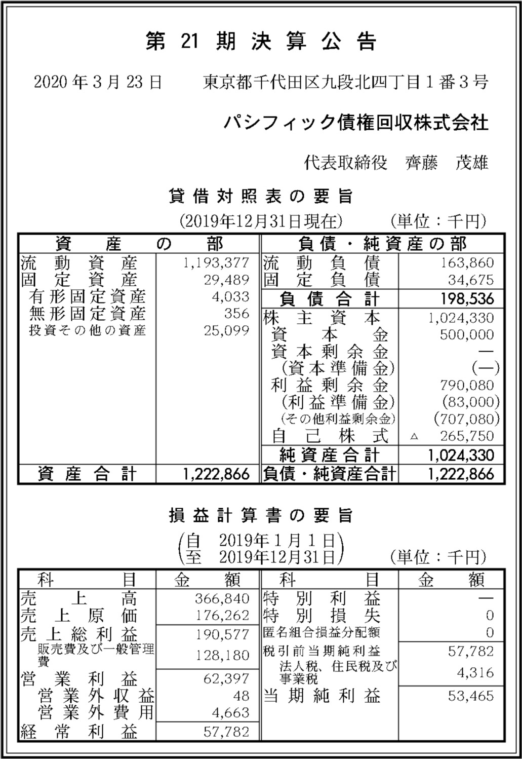 東京債権回収 Japaneseclass Jp