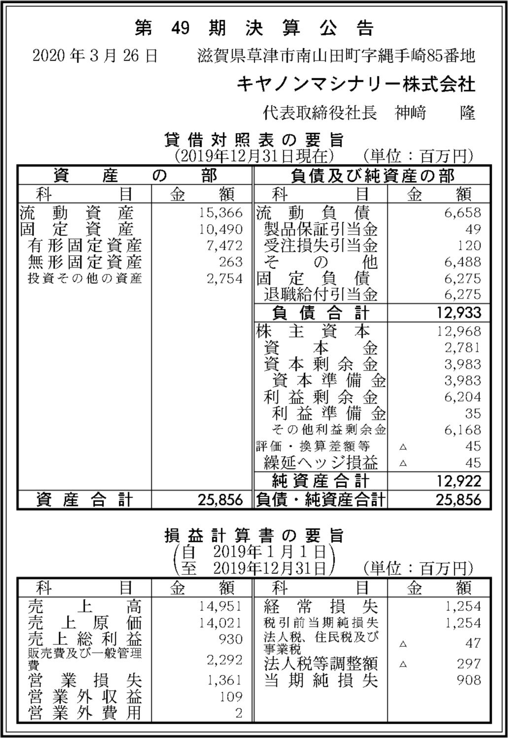 キヤノン 赤字 キヤノン 赤字