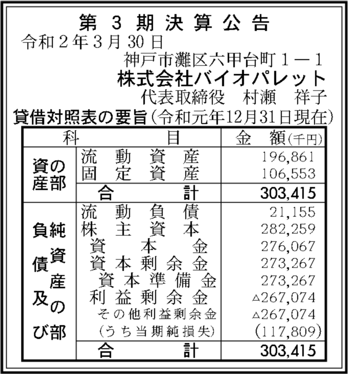 株式会社バイオパレット 第3期決算公告 官報決算データベース 株式会社バイオパレット 第3期決算公告 官報決算データベース