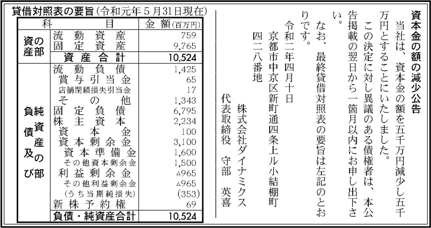株式会社ダイナミクス 貸借対照表の要旨 官報決算データベース