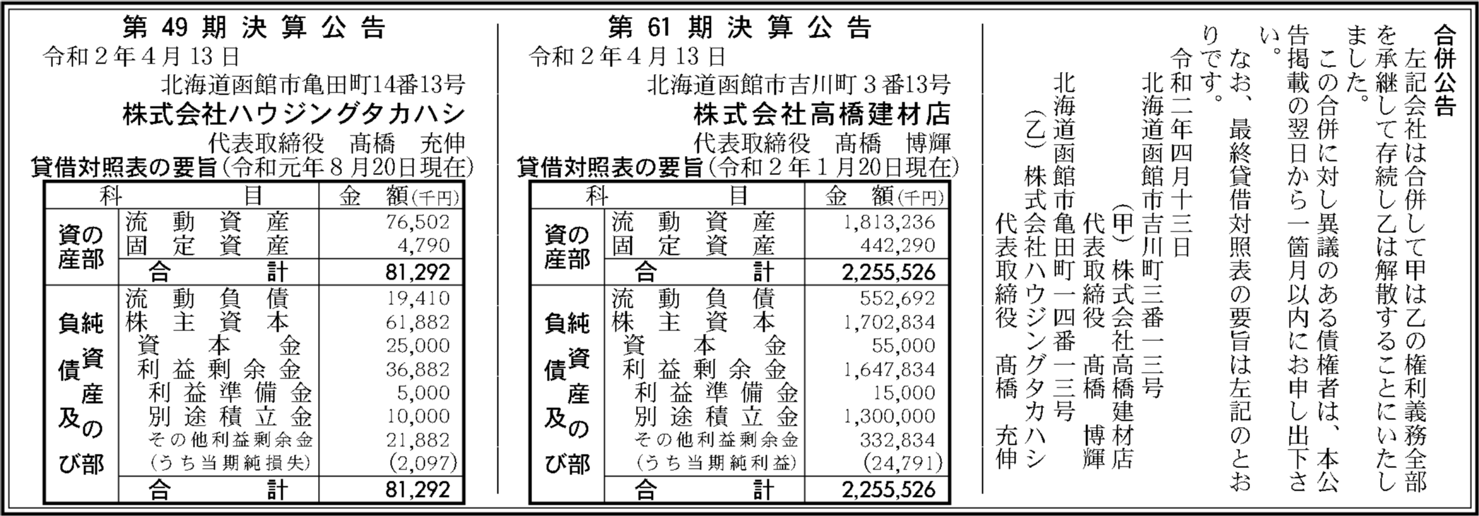 株式会社高橋建材店 第61期決算公告 官報決算データベース