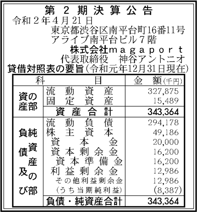 株式会社magaport 第2期決算公告 官報決算データベース