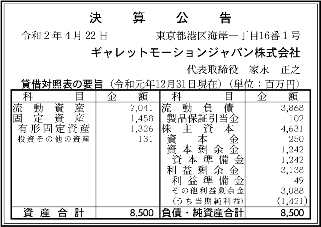 ギャレットモーションジャパン株式会社 決算公告 官報決算データベース