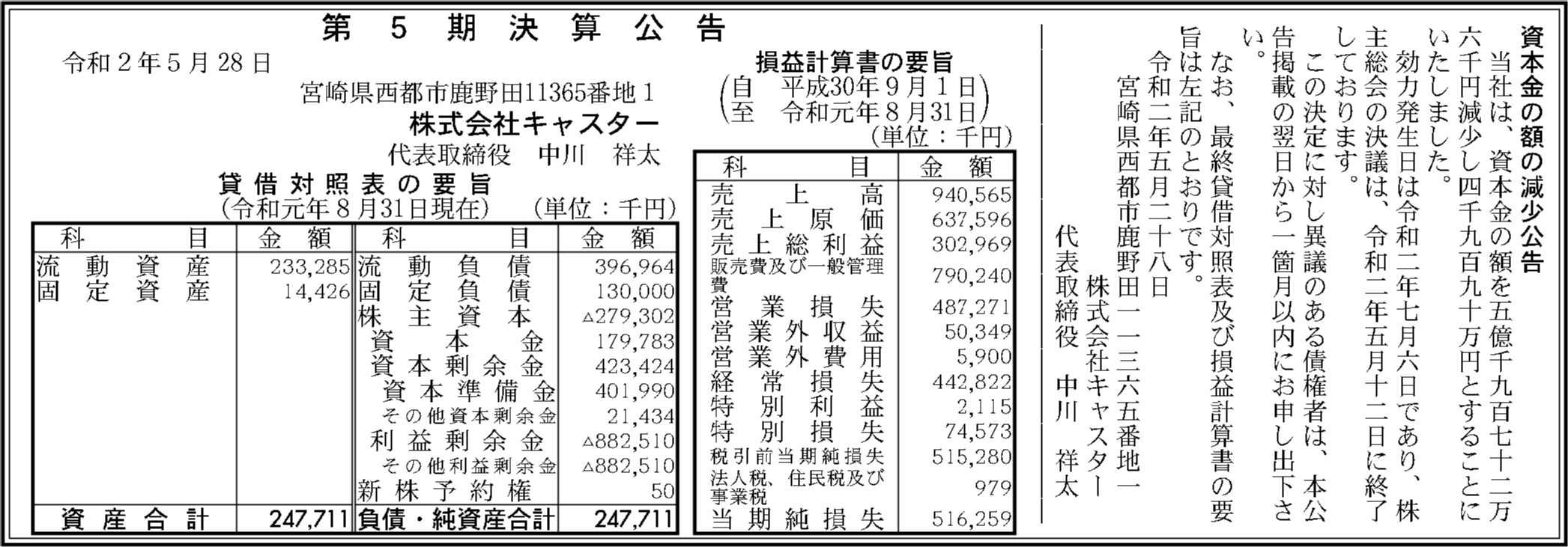 株式会社キャスター 第5期決算公告 官報決算データベース