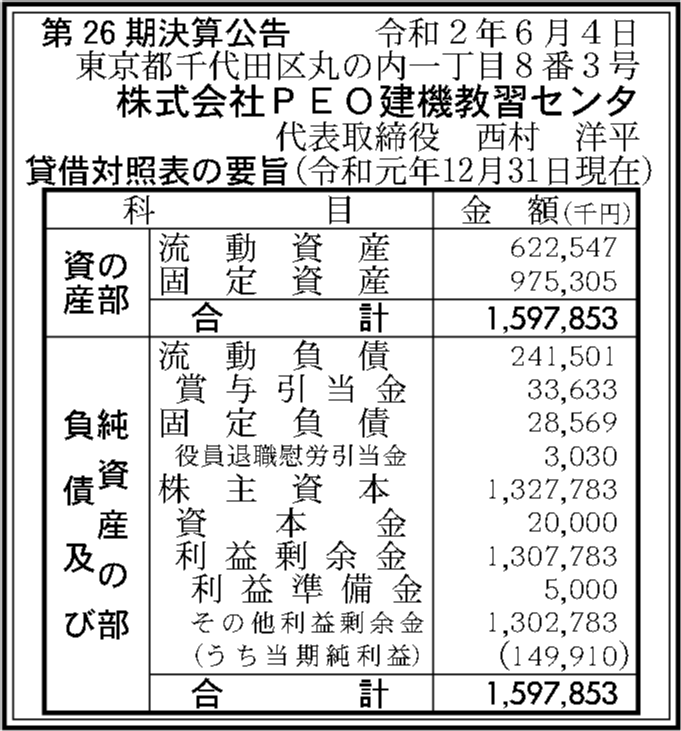 株式会社peo建機教習センタ 第26期決算公告 官報決算データベース