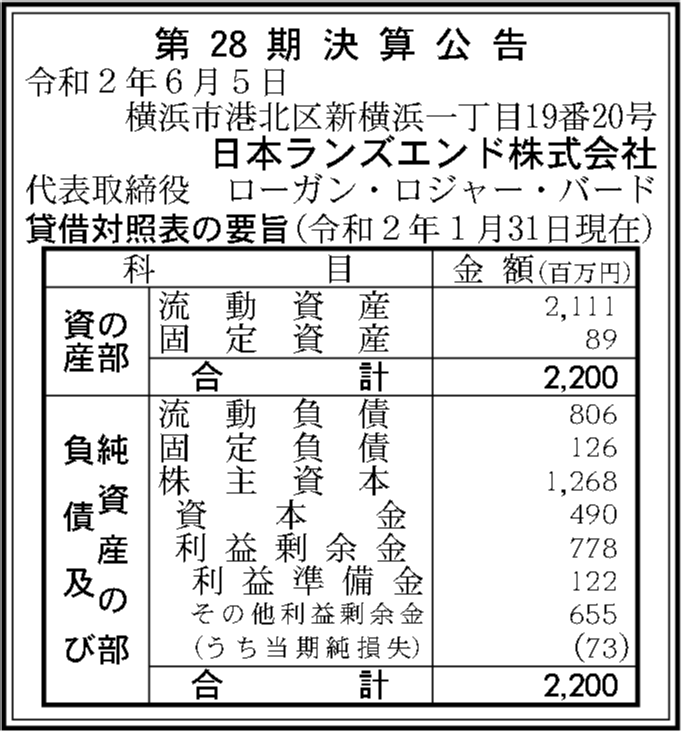 日本ランズエンド株式会社 第28期決算公告 官報決算データベース