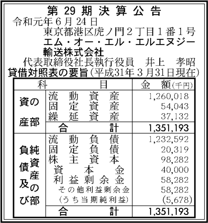エム オー エル エルエヌジー輸送株式会社 第29期決算公告 官報決算データベース