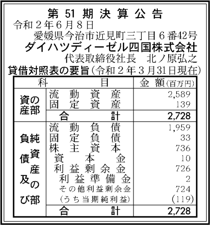 ダイハツディーゼル四国株式会社 第51期決算公告 官報決算データベース ダイハツディーゼル四国株式会社 第51期決算公告 官報決算データベース