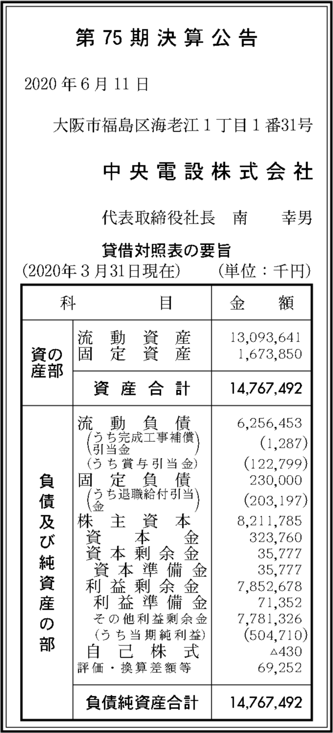 中央電設株式会社 第75期決算公告 官報決算データベース