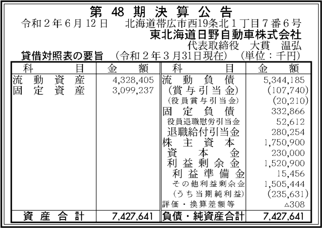 東北海道日野自動車株式会社 第48期決算公告 官報決算データベース 東北海道日野自動車株式会社 第48期決算公告 官報決算データベース