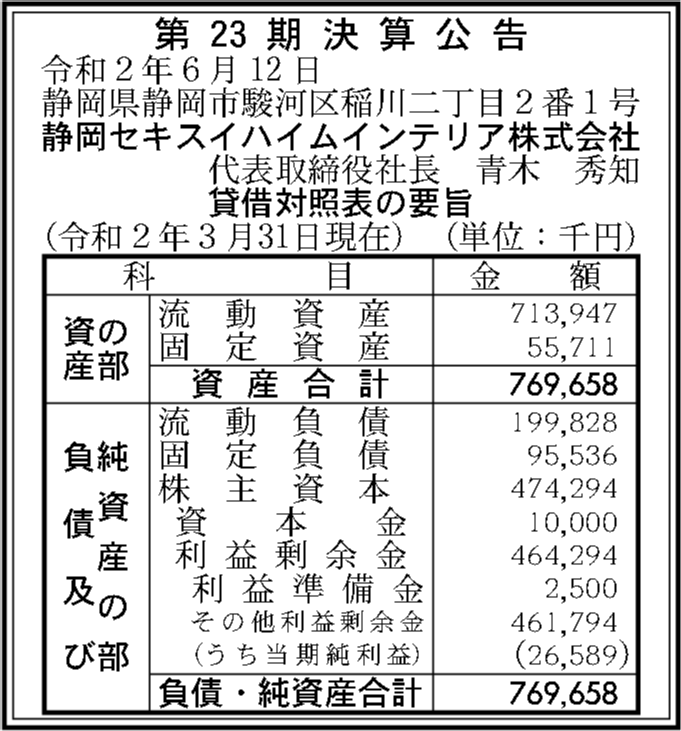 静岡セキスイハイムインテリア株式会社 第23期決算公告 官報決算データベース