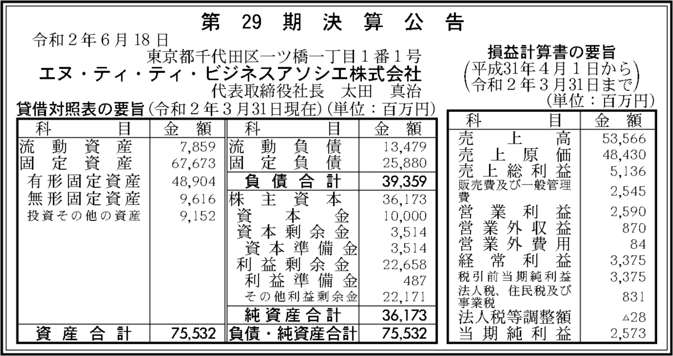 エヌ・ティ・ティ・ビジネスアソシエ株式会社 第29期決算公告 官報決算データベース